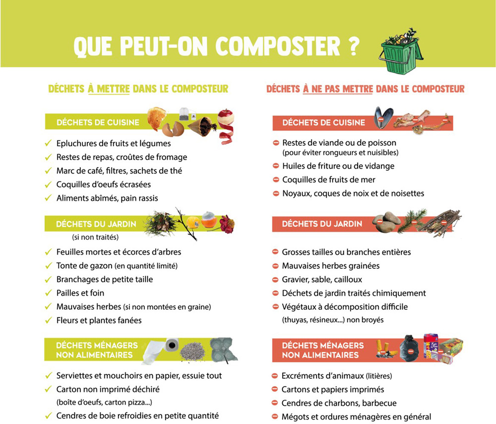 Consignes de compostage au Sictom Velay Pilat