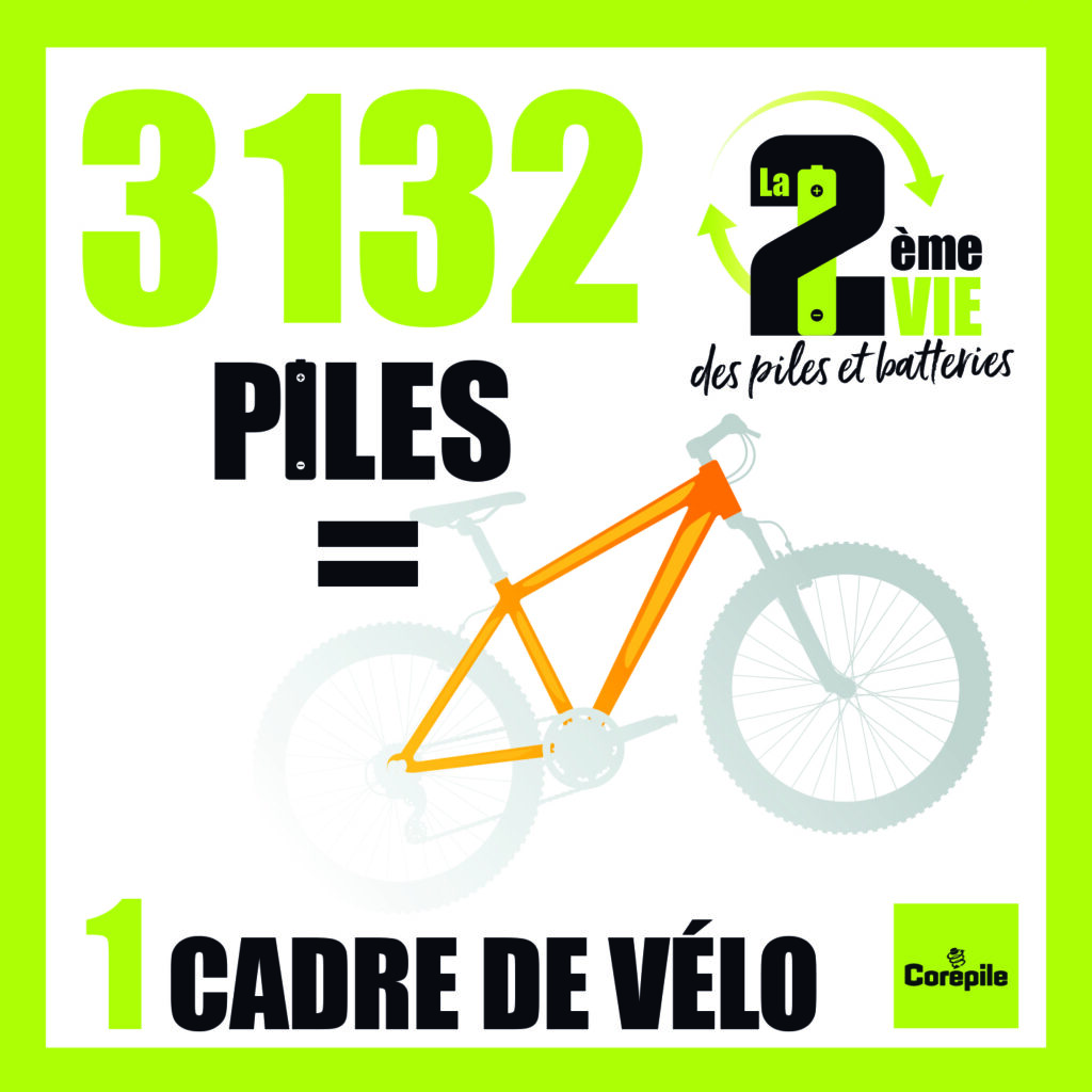 le recyclage des piles