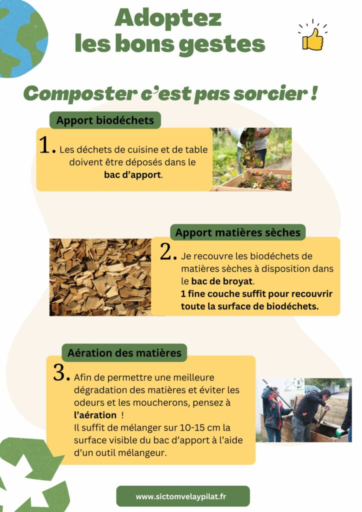 consignes sites partagé