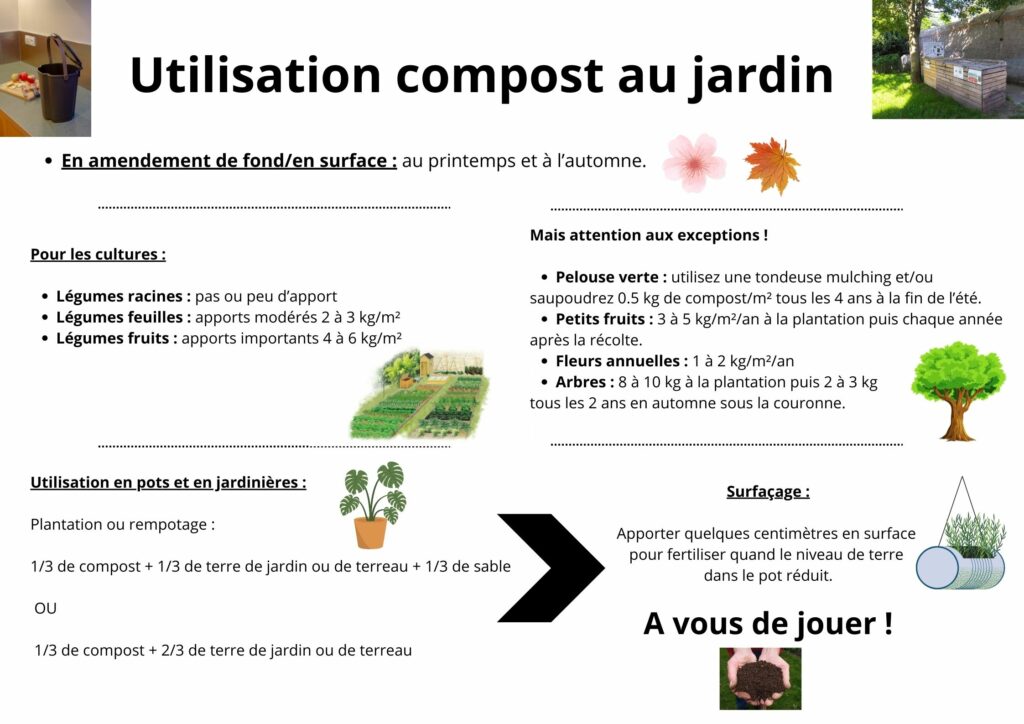 Fiche synthétique utilisation compost au jardin