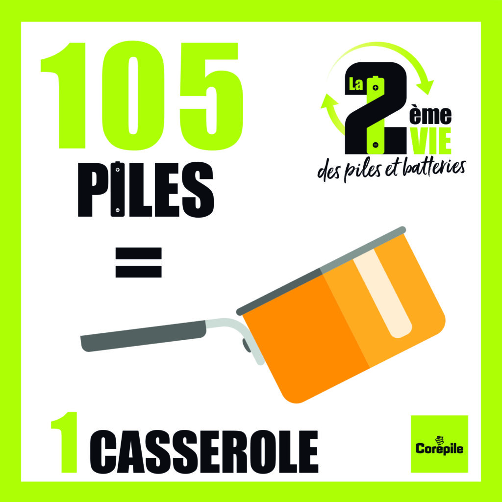 recyclage des piles