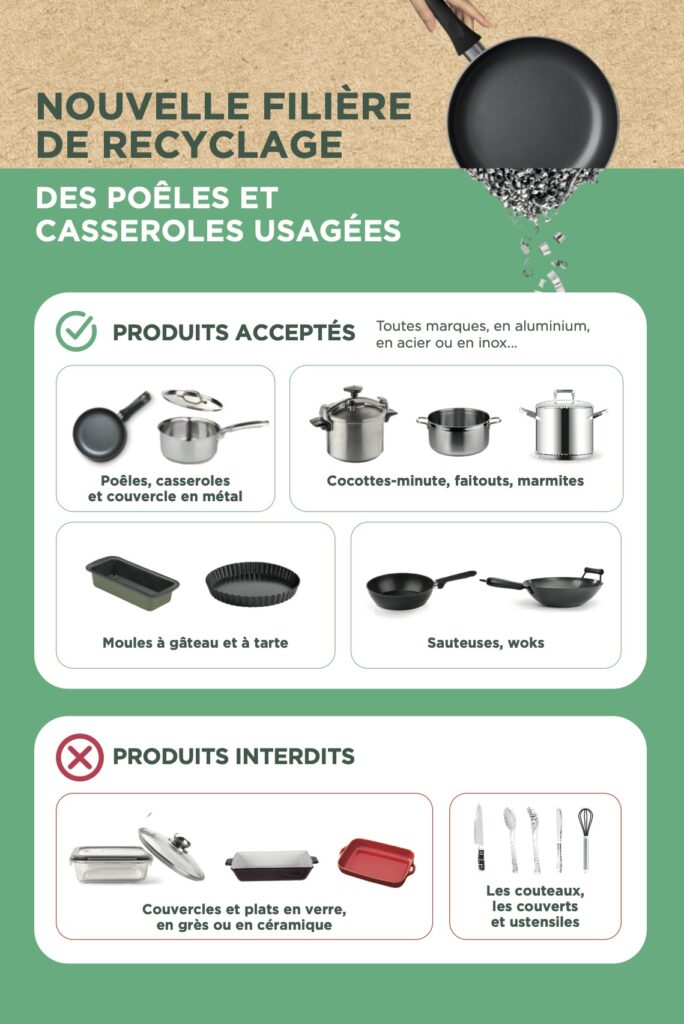 consignes de tri poeles et casseroles